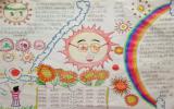 太阳手抄报图片